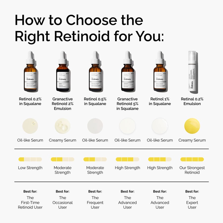 retinal-0-2-emulsion-c3 FY25-D41247-ORD-Web-PDP-Rtnl-02pct-Eml-1x1-EN-5.jpg