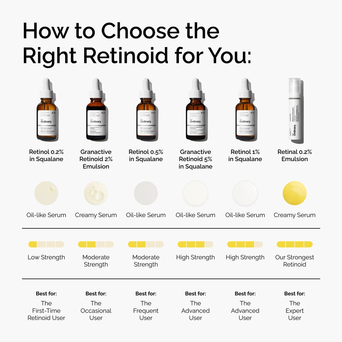 retinol-0-5-in-squalane-h6 FY25-D41247-ORD-Web-PDP-Rtnl-05pct-Sql-1x1-EN-5.jpg