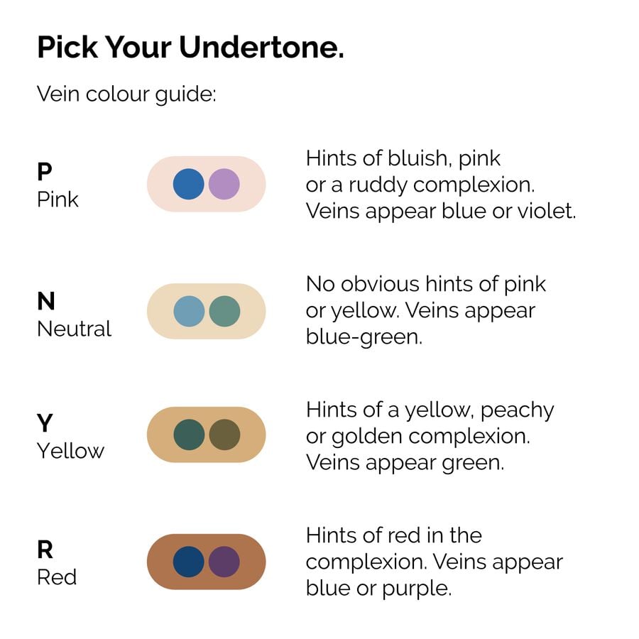 serum-foundation-i8 ORD-Web-PDP-Pick-Your-Serum-Foundation-Graphic_Frame-02.jpg