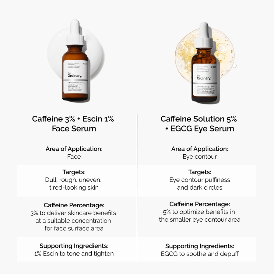 caffeine-3-escin-1-face-serum-r0 caffeine-serum-comparison-graphic.png