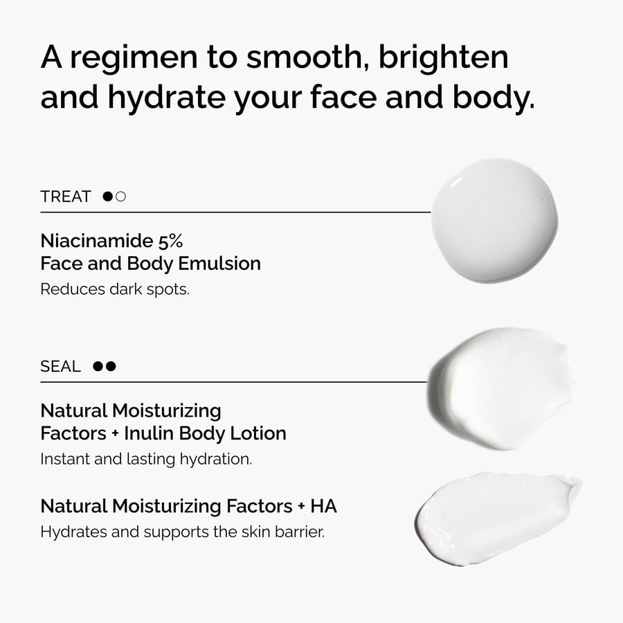the-face-and-body-set-p7 rdn-the-face-and-body-set-regimen-graphic.jpg